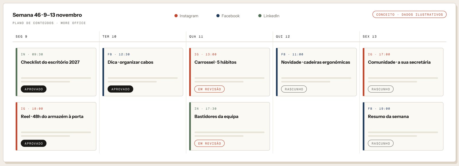 Calendário editorial com estados de aprovação — peça conceito, dados ilustrativos